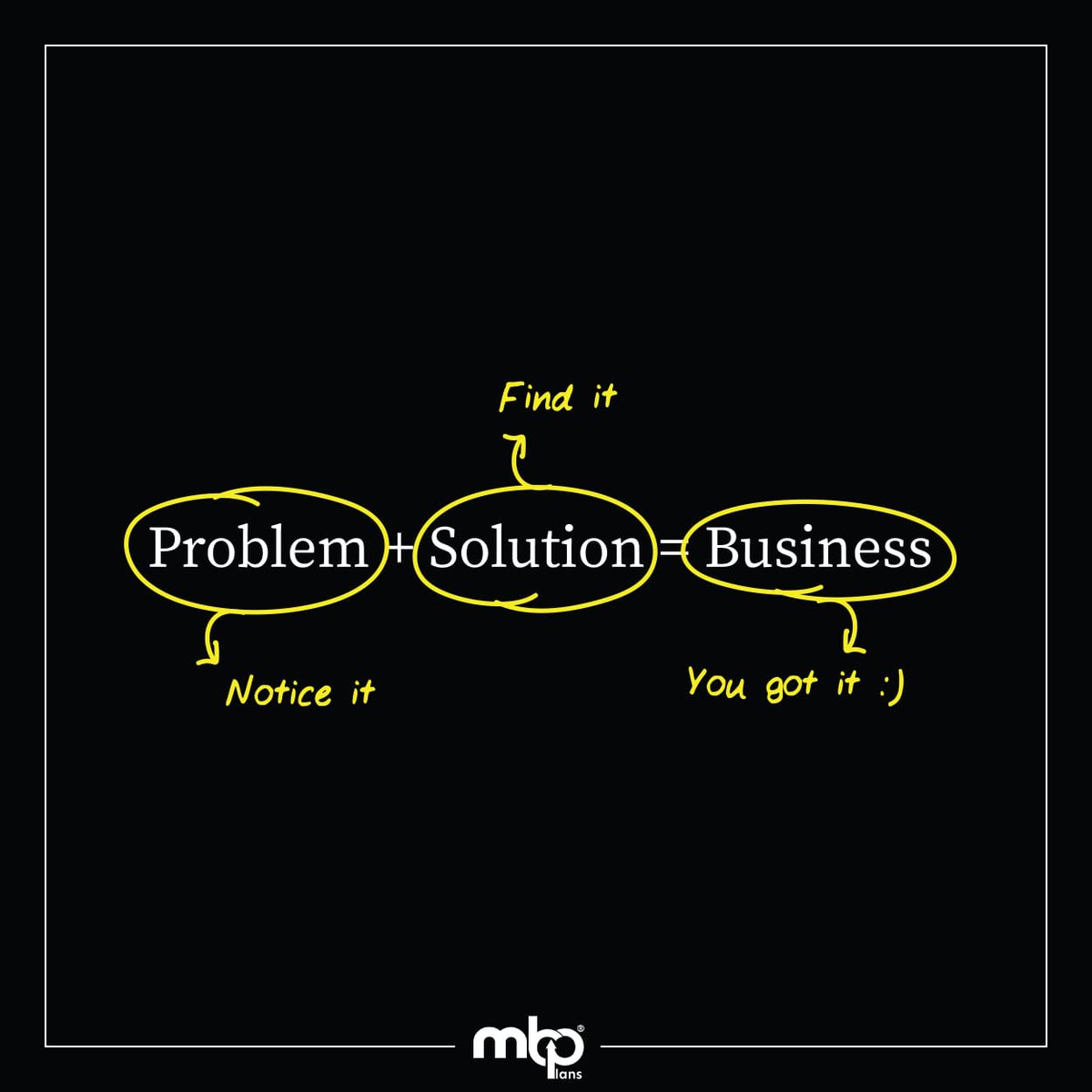 Formula For Business Success.
@MeticulousBPlan - A Professional Business Planner

#BusinessIdeas #PotentialBusinessIdea #BusinessPlan
#pitchdeck #InvestorPresentation #BusinessFeasibilityReport #BusinessModelling #MarketResearchReport #DetailedProjectReport