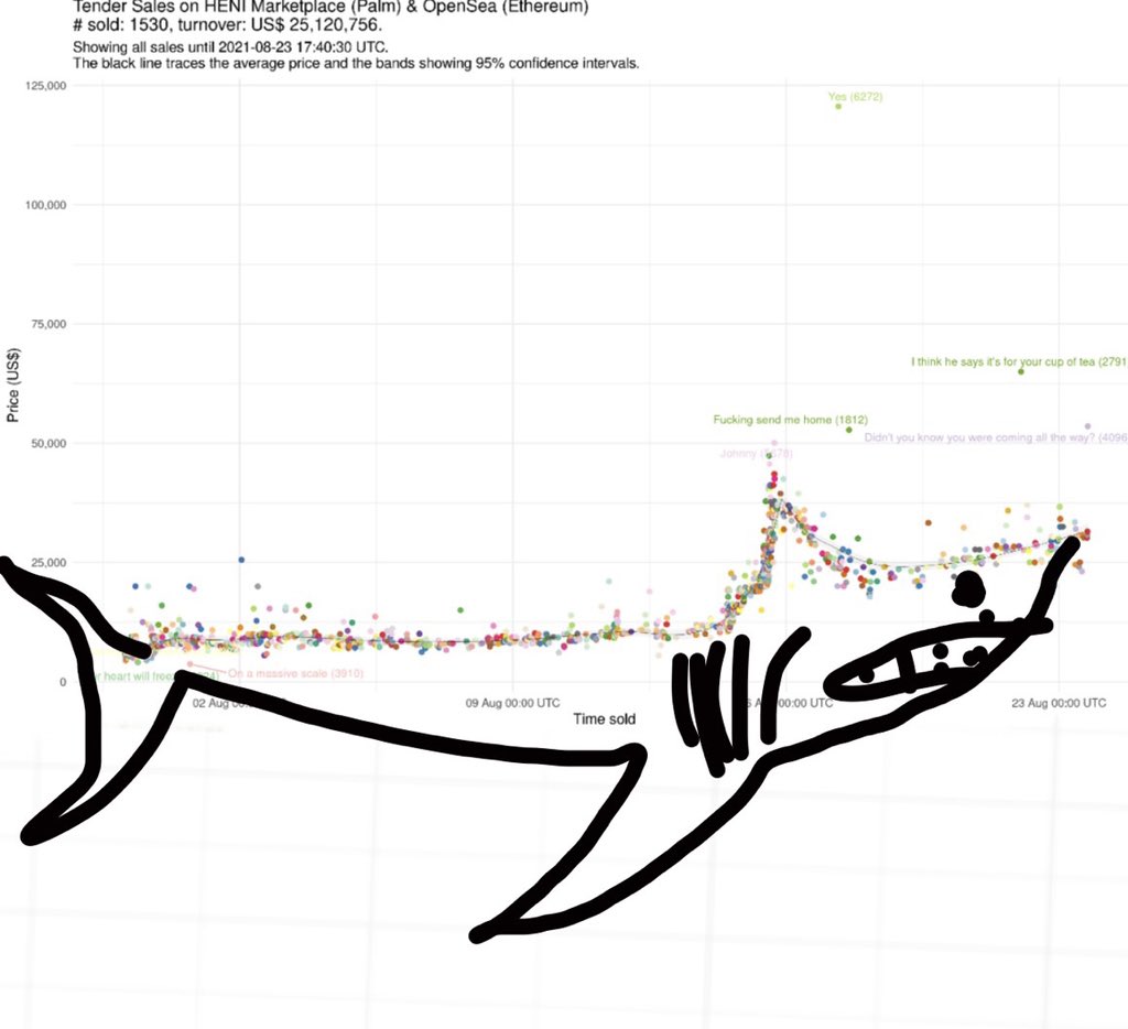 Damien Hirst tweet media