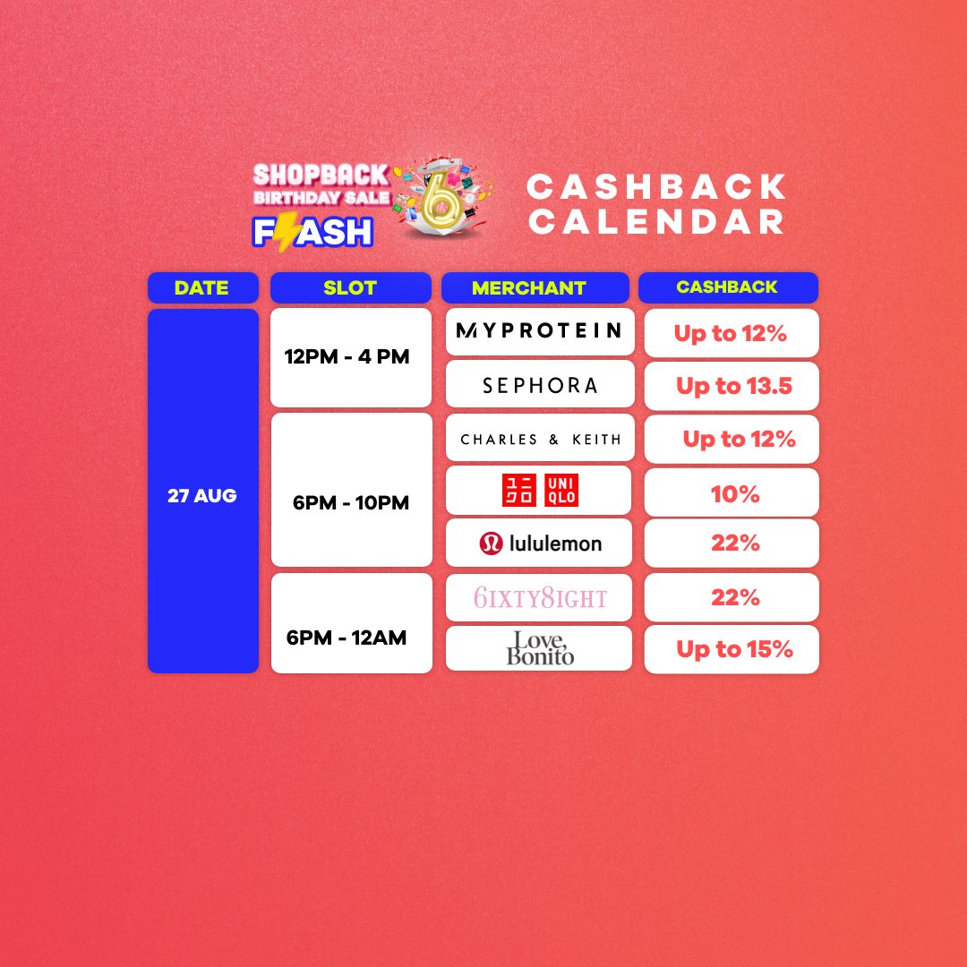 shopbackmy's tweet photo. ๐จ SET YOUR REMINDERS NOW๐จโก๏ธ
Donโt miss out on the SHOPBACK BIRTHDAY FLASH SALE happening on 25, 26, 27, 29 & 31st August! โจ๐คฉ
Do you spot your favourite brands? ๐
๐คณ https://t.co/tQRnvy8UxS
#StartWithShopBack #ShopBackBeforeYouShop #ShopBackDulu https://t.co/wabAej5gjJ
