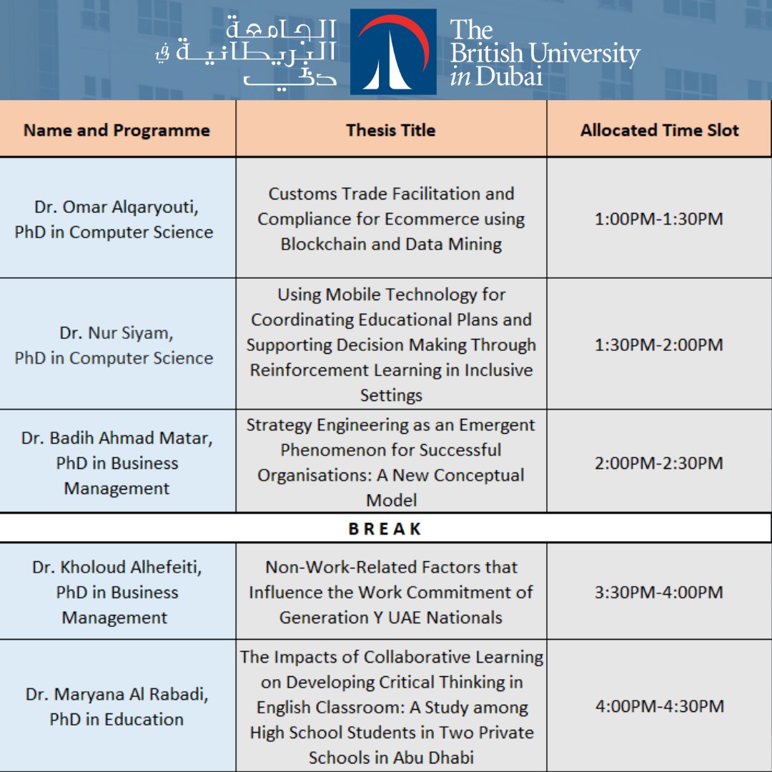 buid_team's tweet photo. You are invited to attend the following final doctoral thesis presentations via Blackboard on Wednesday 25 August 2021.
Presentation Link: https://t.co/glKkk40tMj
.
.
#myBUiD #buidarmy #buidteam #Allaboutbuid #Thesis #blackboard #myDubai #LiveinDubai #BritishUniversity https://t.co/zvjGaVbrRS