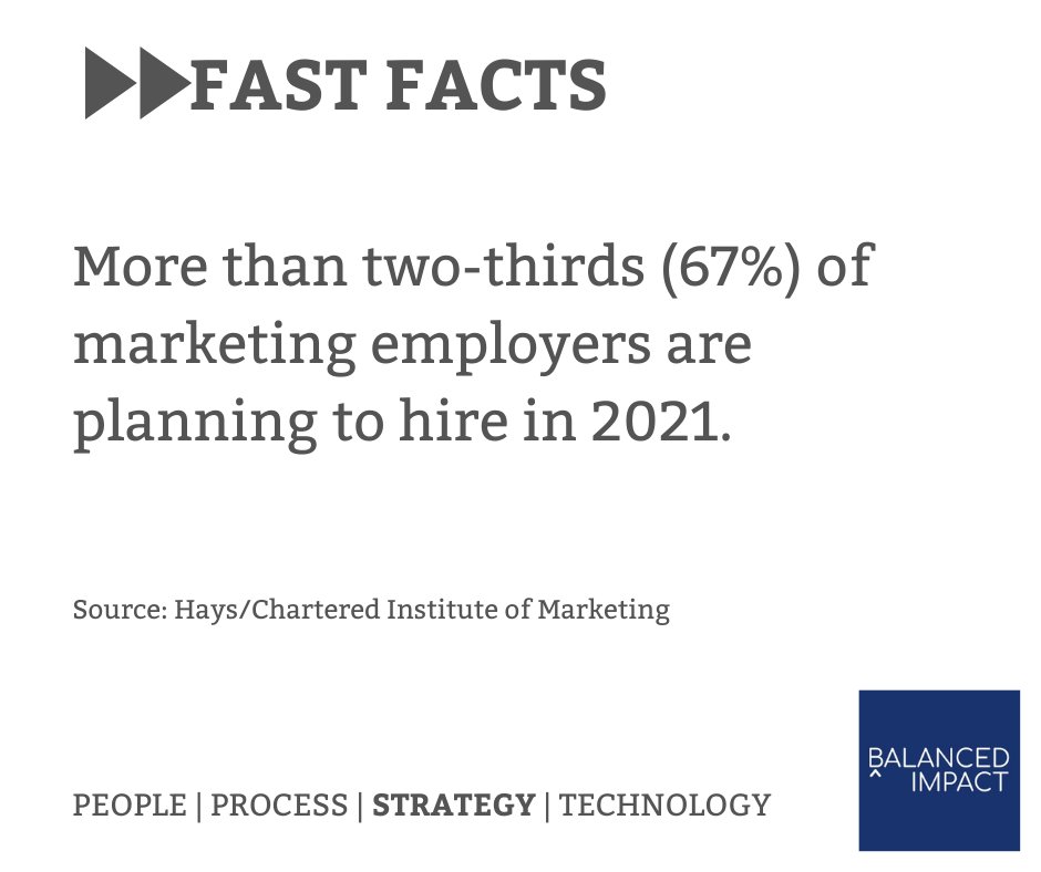 BalancedImpact's tweet image. We've trained 1000's of digital marketers. Invest in your team. balancedimpact.com/digital-market…
 
#digitalskills #digitalskillsgap #digitalmarketingtraining #digitalmarketing #performancemarketing