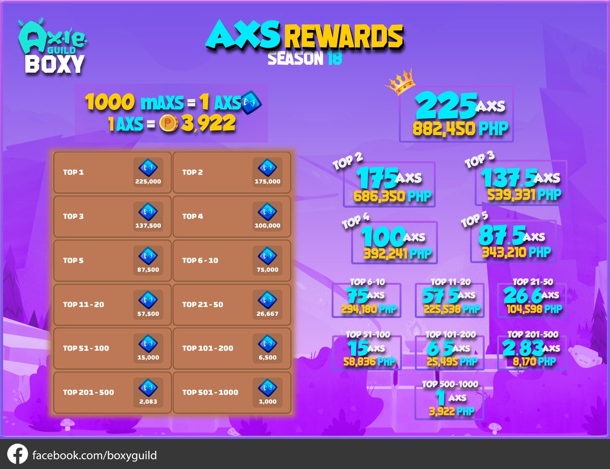 Axie Infinity on X: Origin Alpha Season Leaderboard rewards. Who's  climbing?  / X