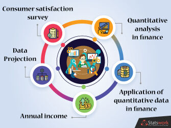 Statswork's tweet photo. Application Of Quantitative Data Analysis In Finance – Stastwork: https://t.co/ZS5yFyqTSp

#statswork #statisticsanalysis #researchanddataanalysis #dataanalysisservice #statisticaldataAnalysis #regressionanalysis #quantitativeanalysis #dataminingservice https://t.co/bwuIQF3XTr