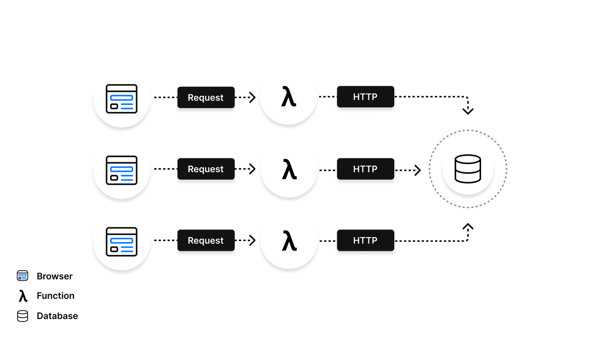 Diagram showing multiple se...