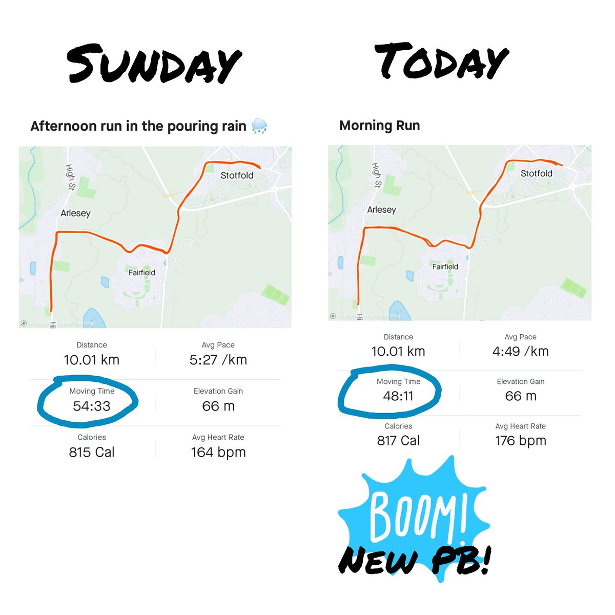 Making_a_new_me's tweet photo. Two days apart, two very different times 👊💪
#Runner #veganrunnersuk #fitnessjourney #fitness #Vegan #runnergoals https://t.co/eulJXVhycH