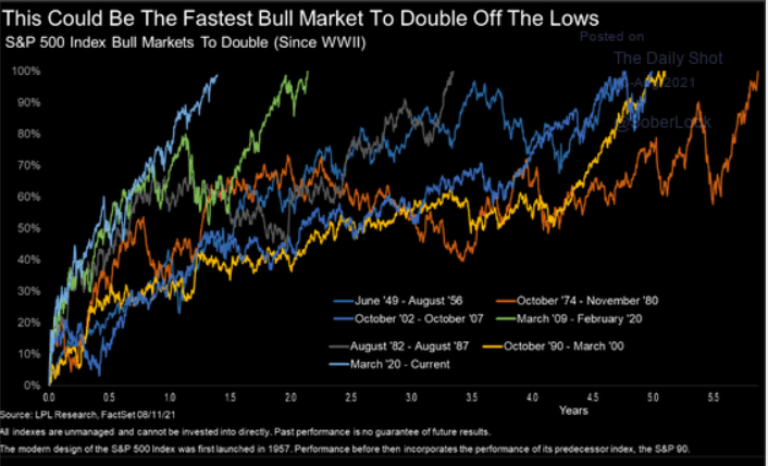 Incredible acceleration...