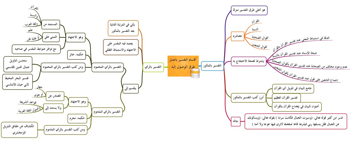 التفسير اقسام ص136