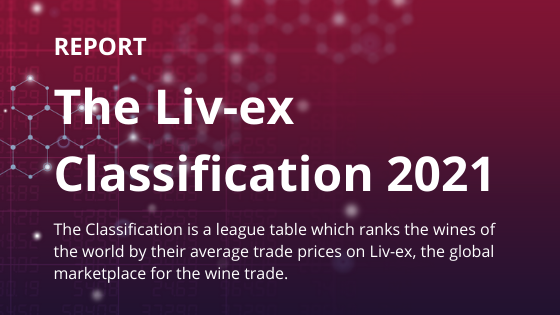 Livex's tweet photo. Tier 4 of the Liv-ex Classification 2021 has been published.
Read it here: https://t.co/FzR03WYs8l https://t.co/qMBy5TkQUF