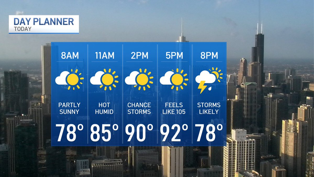 Blazing heat and humidity on the way today.  Mostly sunny skies become partly cloudy with breezy, extremely hot and humid conditions.  Highs reach the low to mid 90s, but will feel like 100 to 105!  A few storms possible during the day, but most likely this evening. <a href="/nbcchicago/">NBC Chicago</a>