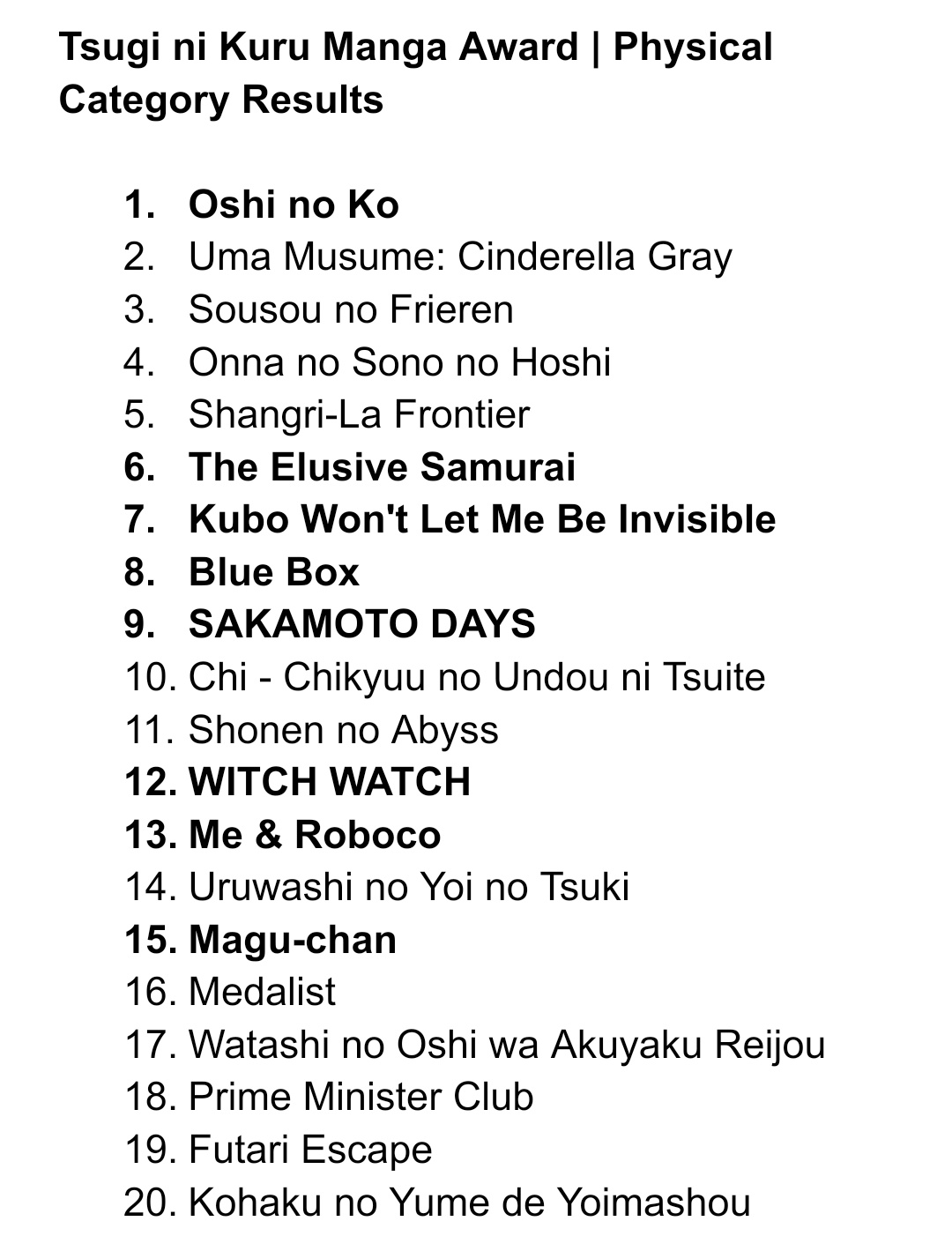 Tsugi ni Kuru 2021 – Os 10 melhores mangás do ano de acordo com votação  popular - IntoxiAnime