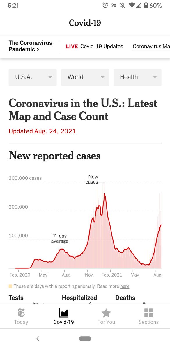 Anyone unconvinced that 2020 was the year data journalism took over?

Check the <a href="/nytimes/">The New York Times</a> native app.

The <a href="/nytgraphics/">NYT Graphics</a> COVID tracker is now a first class button, ranking above all other sections.