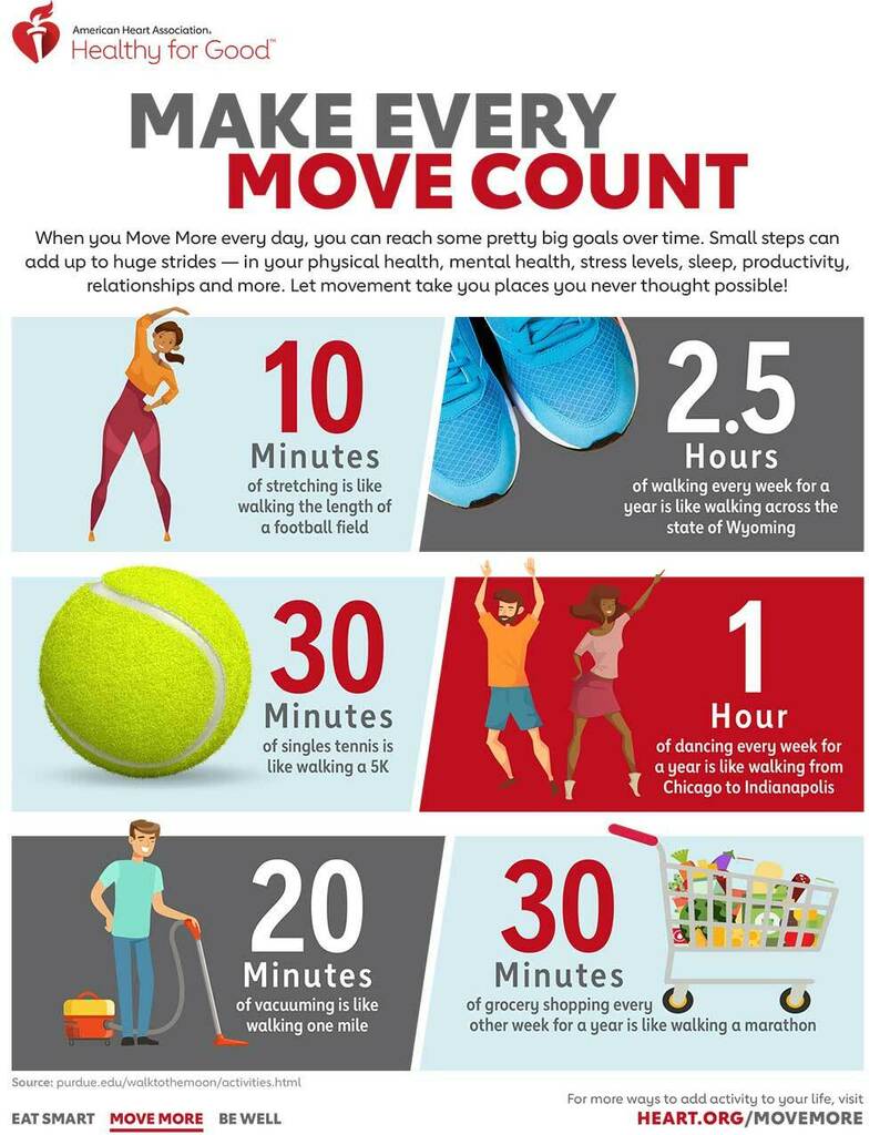 HeartHealthyNow's tweet photo. https://t.co/mAIwMSPrbg