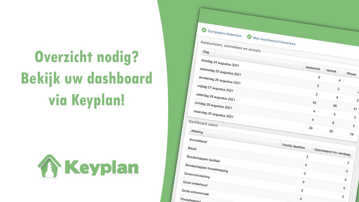 KeyplanNL's tweet image. Als je overzicht en structuur mist in je organisatie, is het geen gek idee om eens aan dashboarding te denken! 📊📈 Hieronder zien we een afbeelding zoals het dashboard er op dit moment uitziet binnen Keyplan.