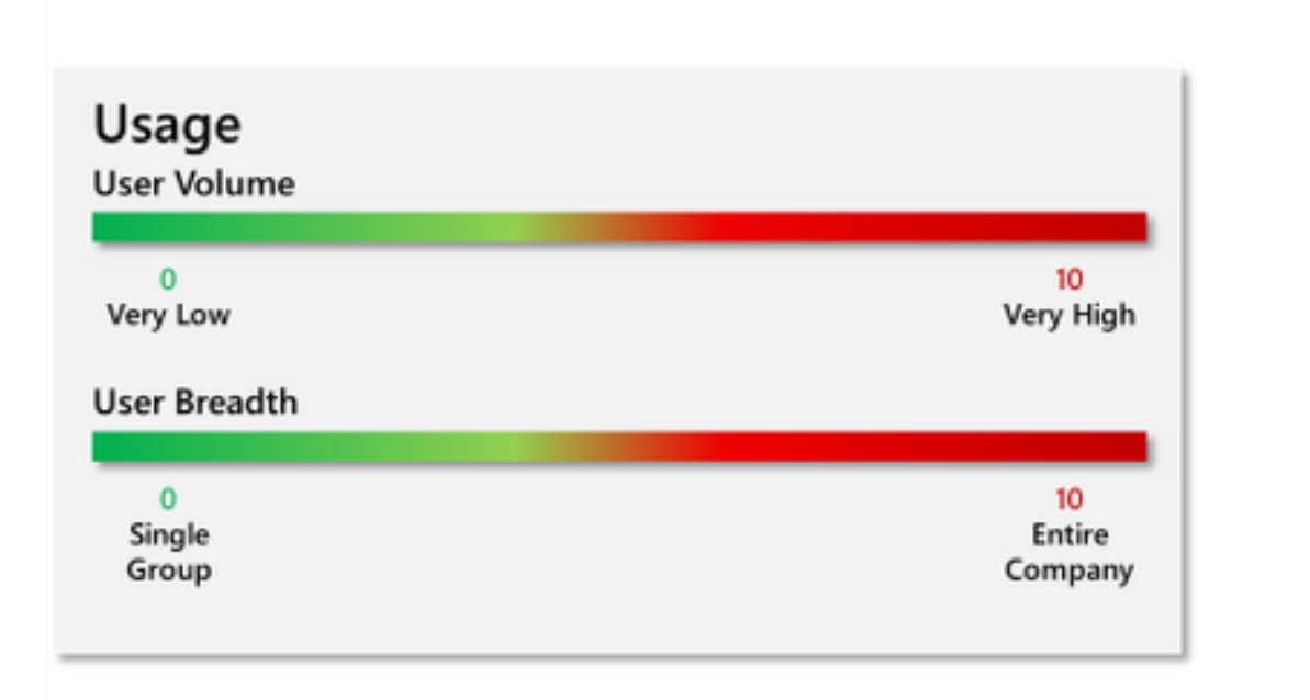 david_das_neves's tweet image. Great guide with lots of valuable field insights when moving away from ADFS
[Guide] AD FS to Azure AD Migrations: Notes from the Field
techcommunity.microsoft.com/t5/core-infras…

#AzureAD #ADFS