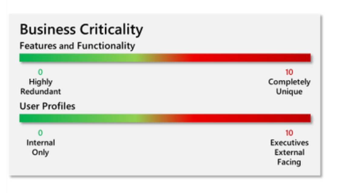 david_das_neves's tweet image. Great guide with lots of valuable field insights when moving away from ADFS
[Guide] AD FS to Azure AD Migrations: Notes from the Field
techcommunity.microsoft.com/t5/core-infras…

#AzureAD #ADFS