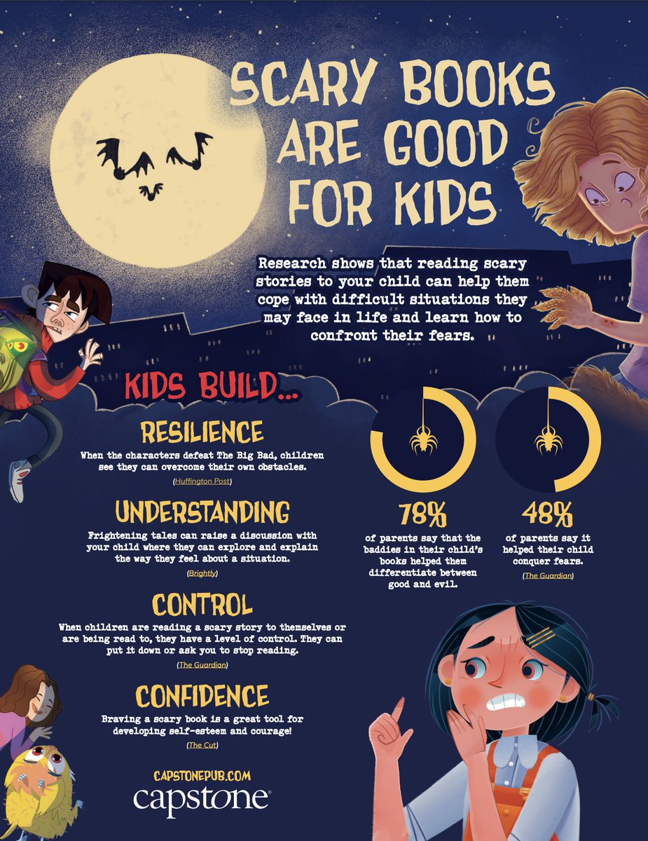 Did you know that research shows that reading scary stories to your child can help them cope with difficult situations they may face in life? Learn more on why scary books are good for kids with this helpful resource from <a href="/CapstonePub/">Capstone 📚</a>: ow.ly/7RYk50FPi6X #TLChat #PaLibChat