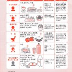 こんな症状の時ふさわしい食事まとめ!体調不良の時に凄く便利!
