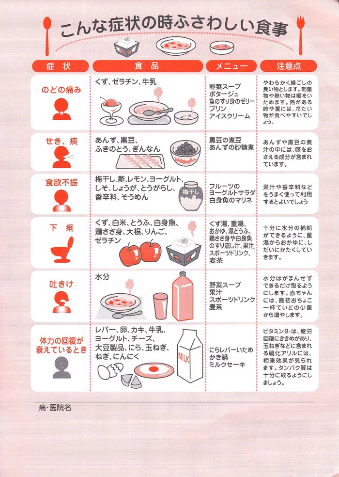 こんな症状の時ふさわしい食事まとめ！！体調不良の時に凄く便利！！