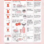 こんな症状の時ふさわしい食事まとめ!体調不良の時に凄く便利!