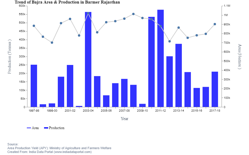 India Data Portal tweet media
