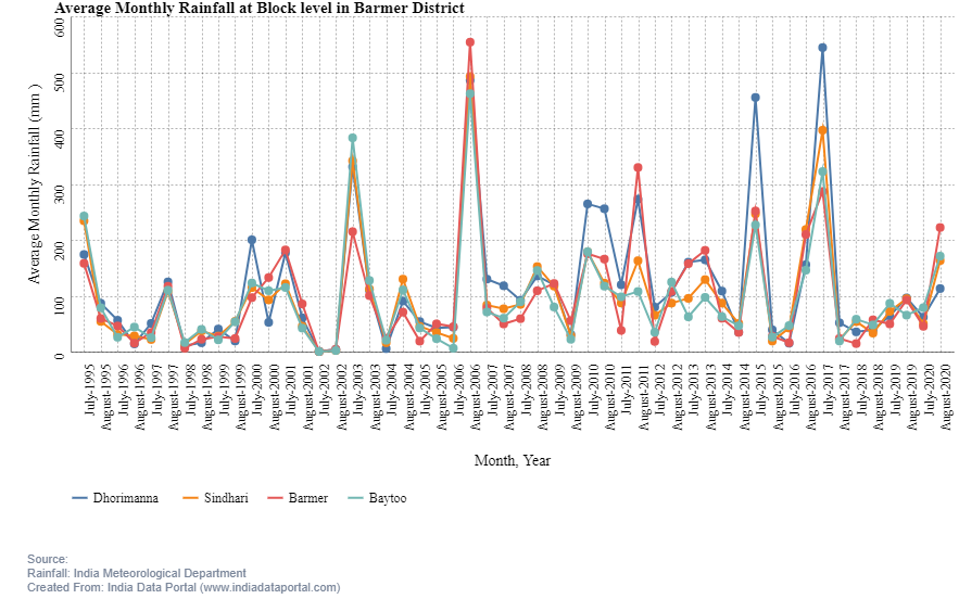 India Data Portal tweet media