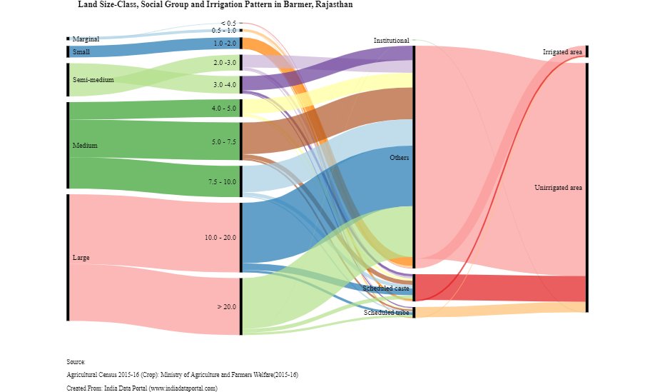 India Data Portal tweet media