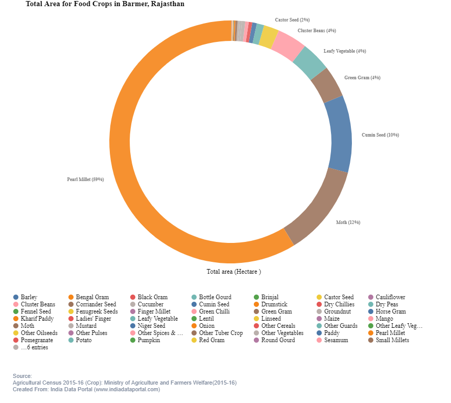 India Data Portal tweet media