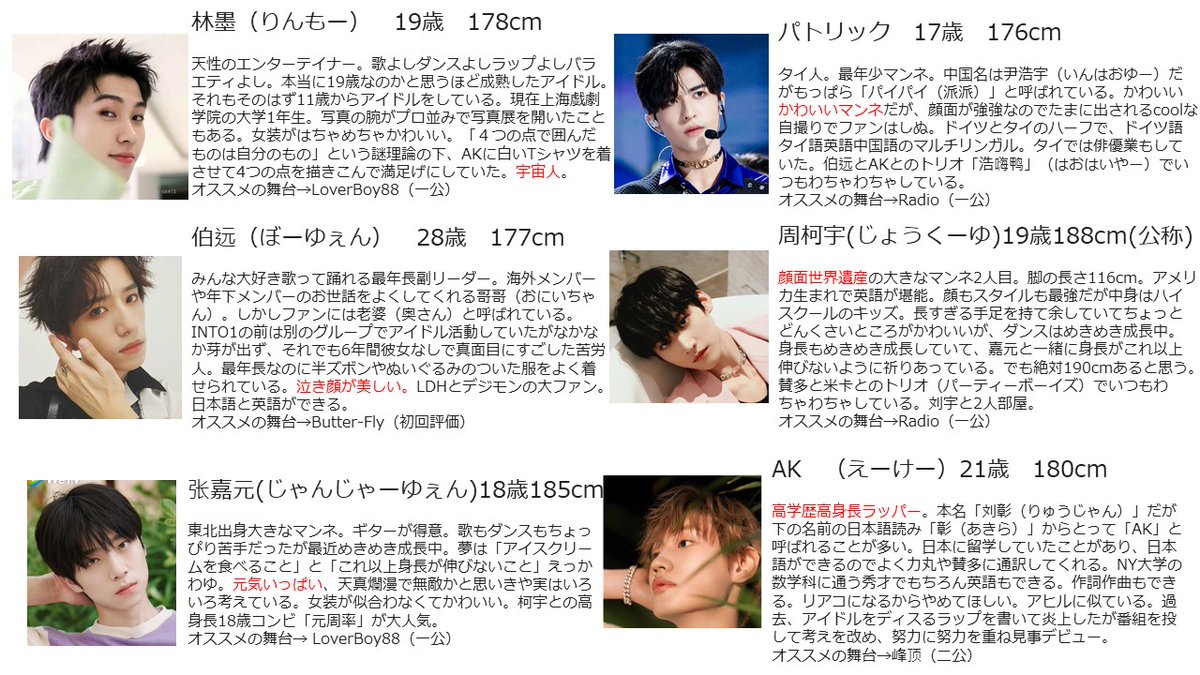 Otorihikiyooo's tweet photo. 【拡散歓迎】JAMさんやタイ沼の皆さんを見習って、INTO1の布教シートを作ってみました～が、おれの語彙力ではINTO1くんたちの魅力の100分の1も伝わらねえ。。。まだまだ緊急事態宣言続くし、おこもりのお供に創造営2021から見てくれよな。。。!

#INTO1 ＃創造営2021 ＃布教シート ＃おいでませ中華沼 https://t.co/SdPbaHM685