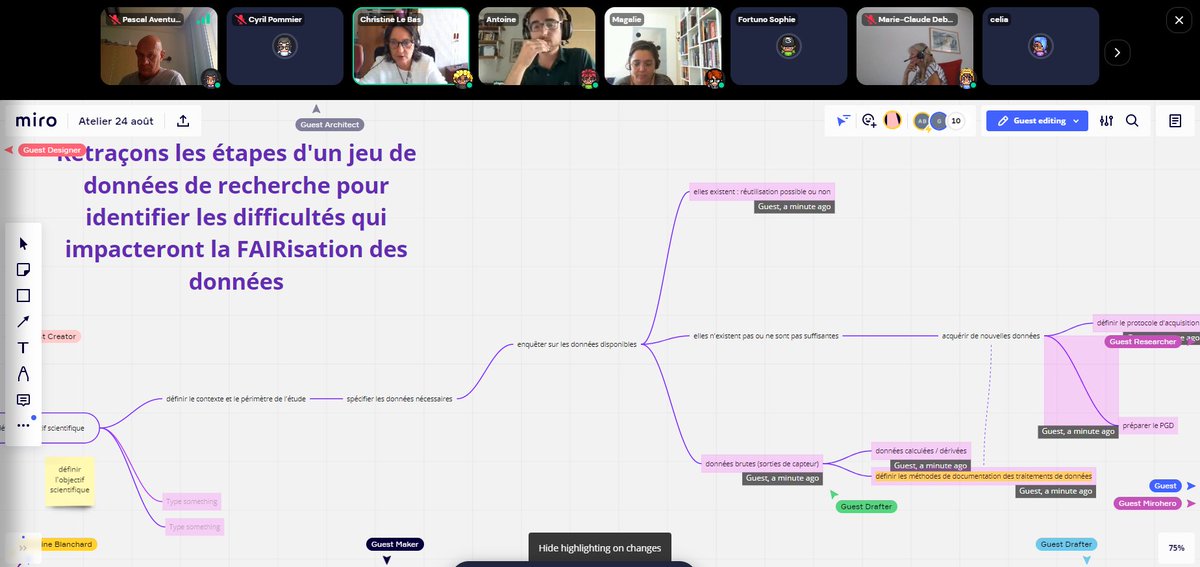 BRIDGE_ANR_SO's tweet photo. Atelier collaboratif dans le cadre du projet #BRIDGE pour échanger collectivement sur les étapes clés de #FAIRisation des données avec les responsables de jeux de données sélectionnés #donneesrecherche #FAIRDATA #researchdata #datactivist https://t.co/6Kg5Wm3y2m
