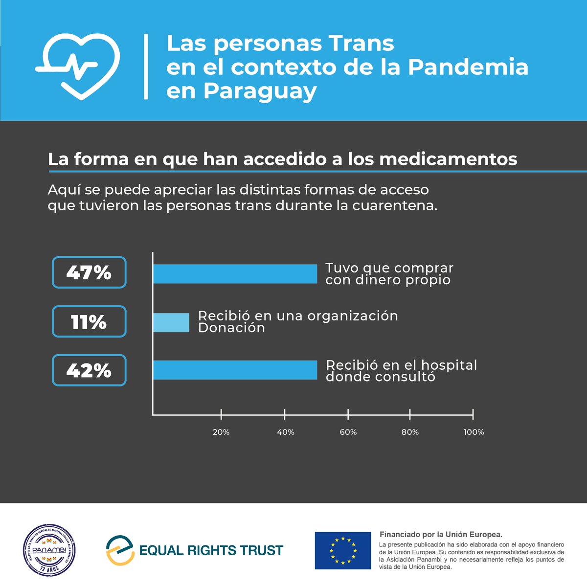 #LasVidasTransImportan
#NoCovidDiscrimination