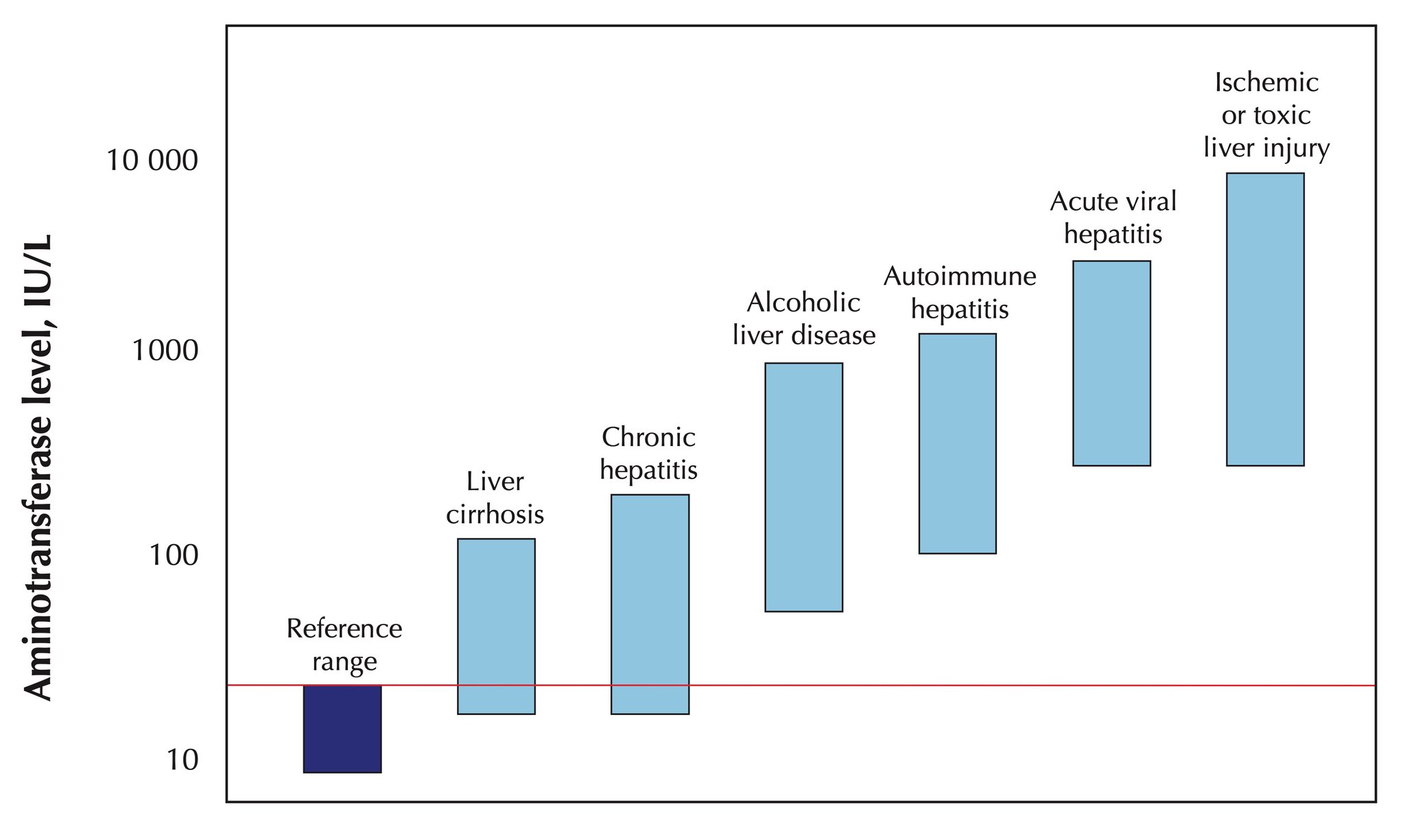 Keith siau on twitter alt ast levels in liver disease livertwitter