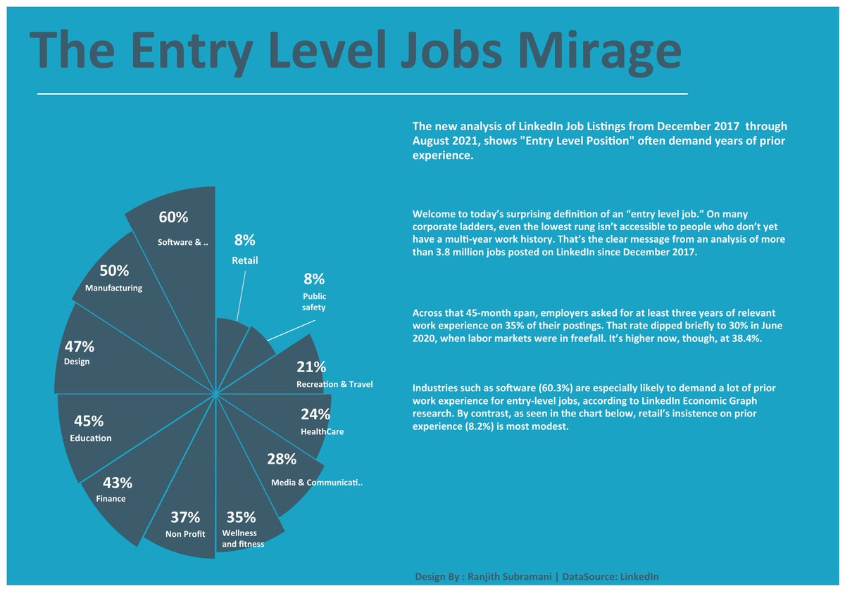 Hello #datafam
#MakeoverMonday submission 
public.tableau.com/app/profile/ra…