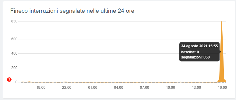 techworldaleant's tweet photo. App e sito #Fineco in down, diverse segnalazioni fra gli utenti
#finecodown https://t.co/GSQhLM8sHd
