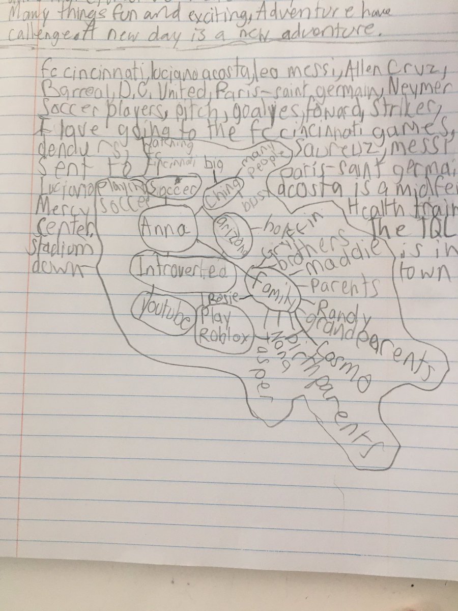 Mrsablund's tweet photo. Today we dove into #identitymaps we talked about what makes us ... us and empathized that we are all different and that’s what makes us strong. @goMercerEagles @FHSchools #firstdayofschool #writerscommunity https://t.co/1nBTVf8r4R