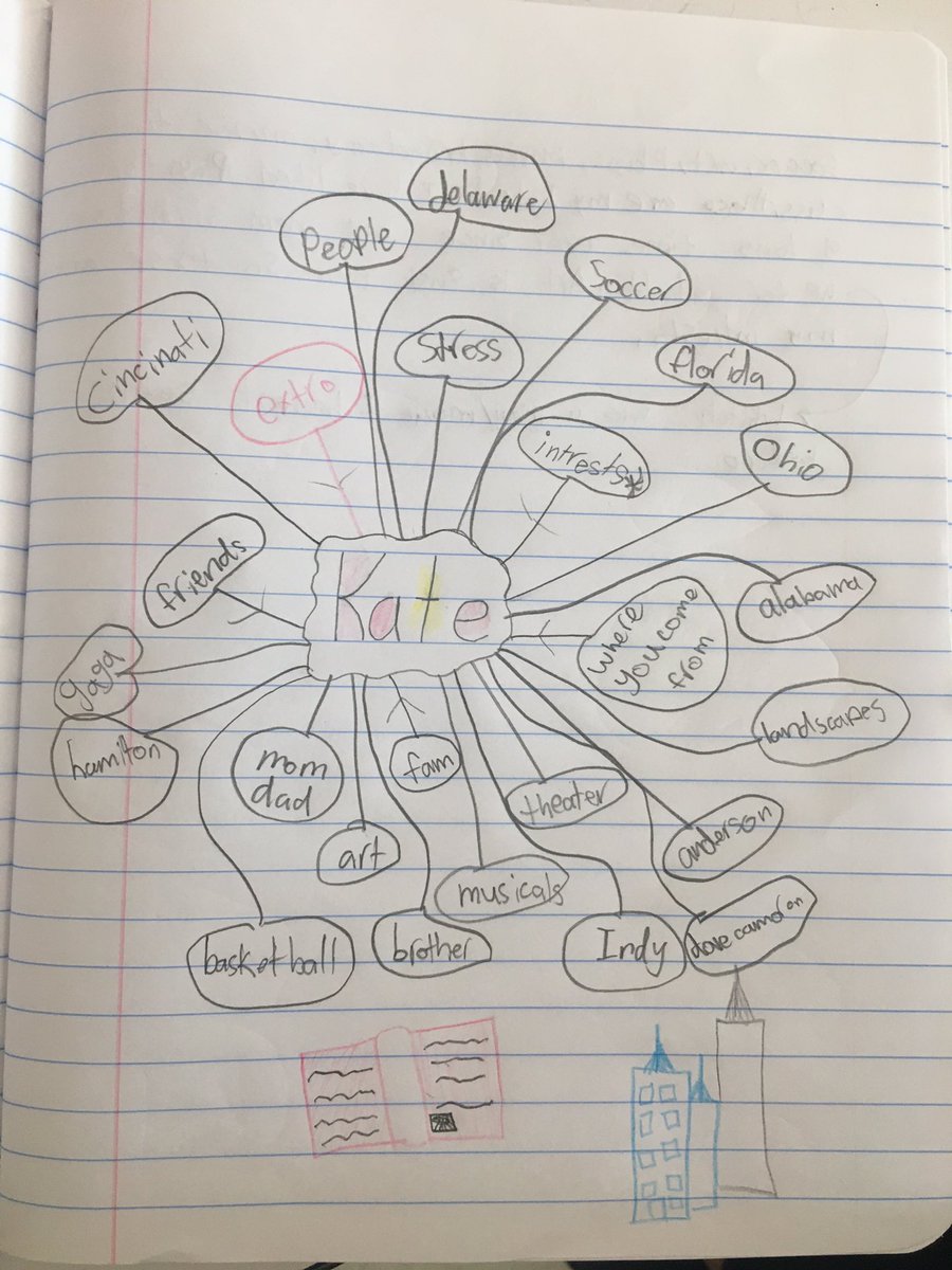 Mrsablund's tweet photo. Today we dove into #identitymaps we talked about what makes us ... us and empathized that we are all different and that’s what makes us strong. @goMercerEagles @FHSchools #firstdayofschool #writerscommunity https://t.co/1nBTVf8r4R