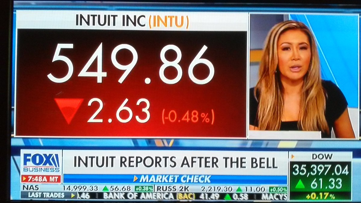 pkchin888's tweet photo. #Aug24th #TerrificTuesday🌞 @SusanLiTV  @ScottTheCowGuy   @Varneyco @SimonettiLauren Always❤ Tuesdays W/Ms Susan "Crypto Queen👑 Li , Scott "the Cow Guy🐮" Shelllady , Lauren"Markets Lady" , Stuart @FoxBusiness . w/#EarningsSeason #Crypto #UpgradesDowngrades . ❤ #HonestOpinions https://t.co/EF7Ia2XO4F