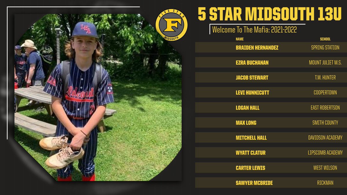 ⭐️ 13U Squad ⭐️

Welcome to these young men as the “1st” 5 Star Midsouth 13U squad that we have put together. Excited to see all these guys get to work and get after it for this upcoming Fall &amp; Summer seasons! #MidSouthMaFia 

I know <a href="/JaCraig233_/">Craig Smith</a> is ready to get going 😎
