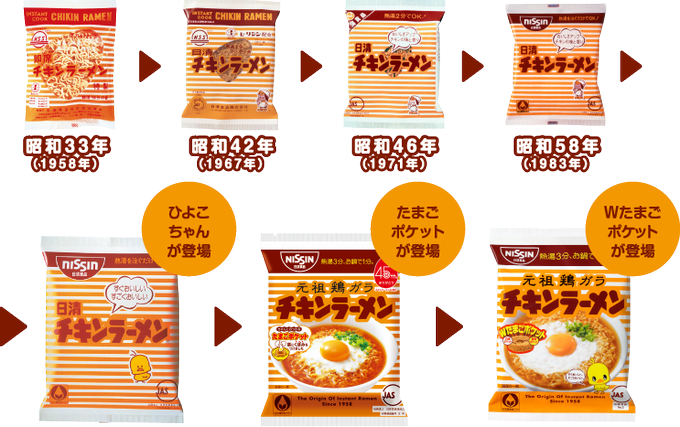 即席ラーメン記念日のtwitterイラスト検索結果