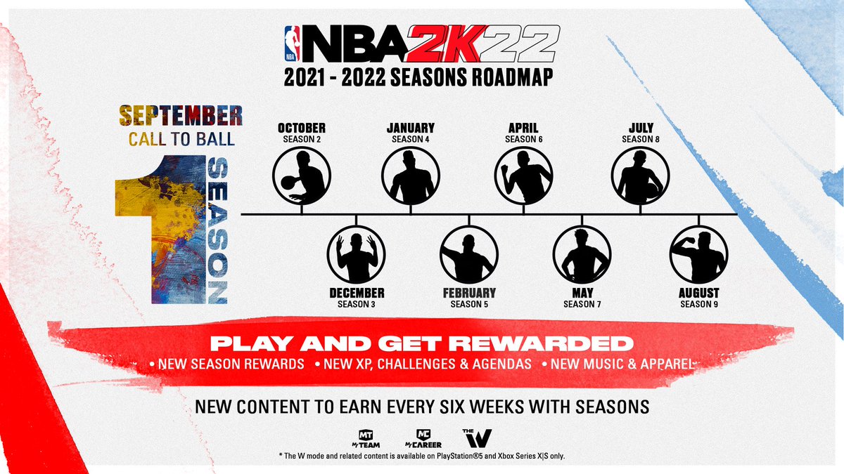 NBA 2K23 How to Rename Team MyTEAM 