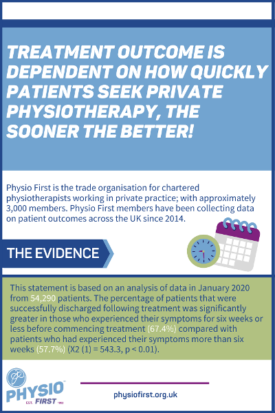 Physio First tweet media