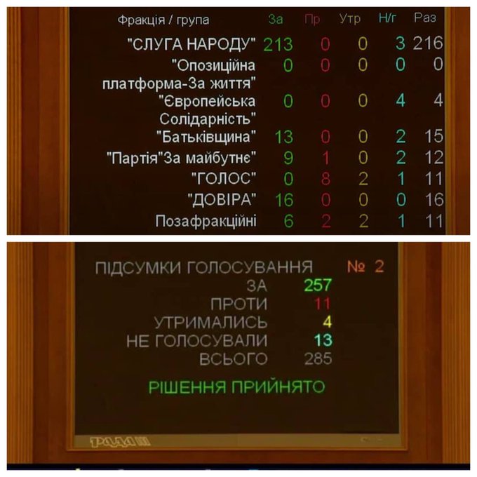 Рада ухвалила в першому читанні законопроєкт про Великий Державний Герб України - Цензор.НЕТ 1184