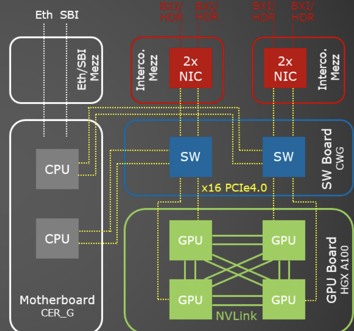 EuroPLEx_ITN's tweet photo. With Peter, we are seeing the basics of computer science applied to #LatticeQCD. 

Using #supercomputers we can solve many problems that are not accessible to standard laptops because it would require an incredible amount of time. https://t.co/EDhAkejYG6