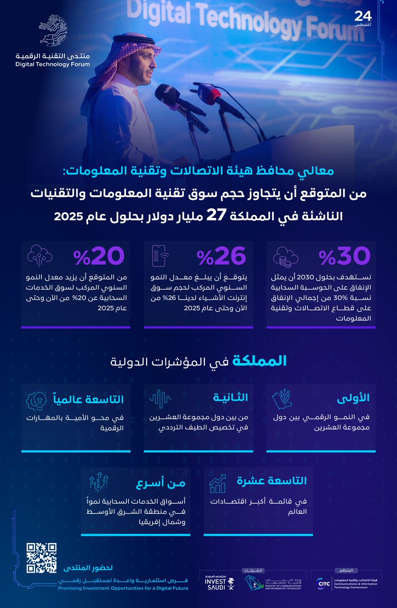 الصورة