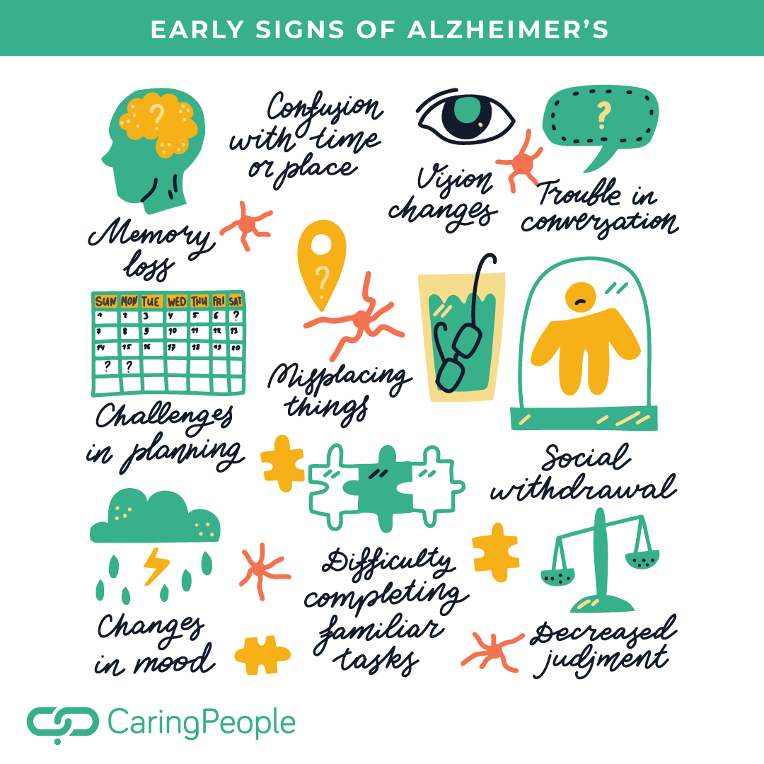 CaringPeopleInc's tweet photo. Do you know how to recognize the early signs of Alzheimer's? 

If you see signs of Alzheimer's in your loved visit https://t.co/fv8oNDlKeM to see how we can help. 
.
.
.
#caringpeople #tuesdaytips #alzheimers  #seniorcare #inhomecare https://t.co/54q98b15Gi