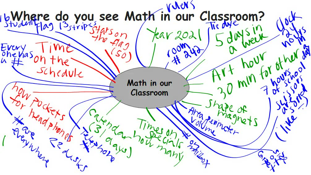 Ms___Anderson's tweet image. WOW 6th graders are seeing Math EVERYWHERE! They definitely have the #MathCurse