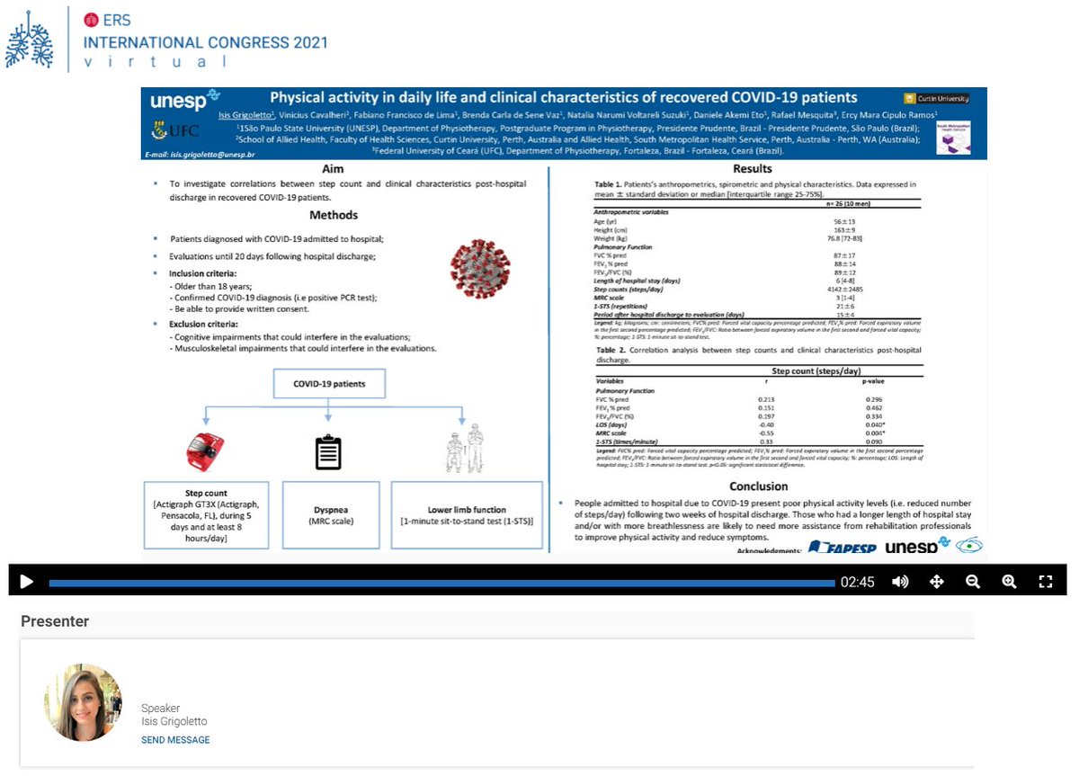 Isis Grigoletto (@grigolettoisis) on Twitter photo Our E-Poster is available on the pre-congress content of the ERS International Congress 2021: "Physical activity in daily life and clinical characteristics of recovered COVID-19 patients".
#ErsCongress #ERS2021 <a href="/ErsPhysios/">ERS_physios</a> <a href="/EuroRespSoc/">ERS</a> <a href="/EuropeanLung/">European Lung Foundation</a> Our E-Poster is available on the pre-congress content of the ERS International Congress 2021: "Physical activity in daily life and clinical characteristics of recovered COVID-19 patients".
#ErsCongress #ERS2021 <a href="/ErsPhysios/">ERS_physios</a> <a href="/EuroRespSoc/">ERS</a> <a href="/EuropeanLung/">European Lung Foundation</a>