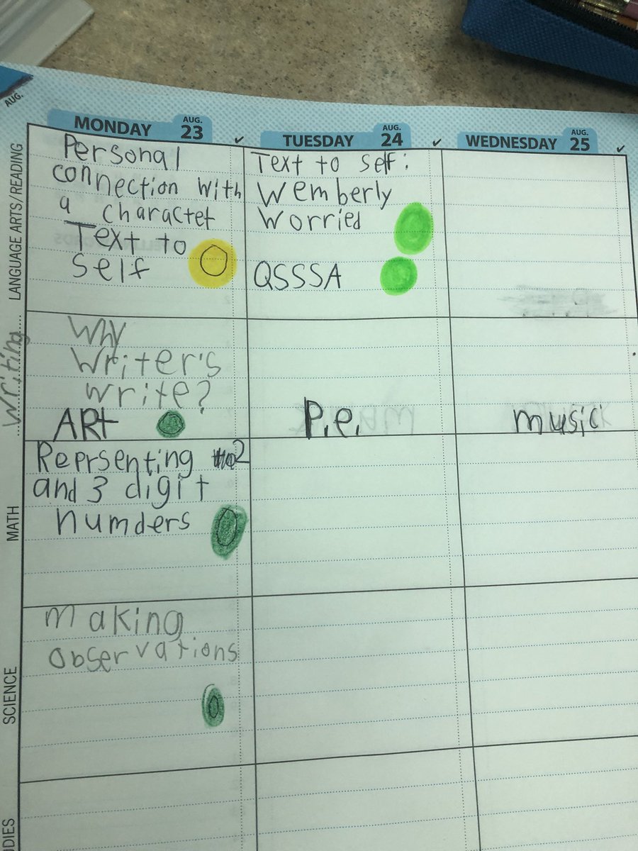 lateacherlopez's tweet photo. Today we changed our language objective to speaking (still did some writing), what better way to do that than to use QSSSA?! Kids are already mastering the reading learning objective. Woohoo! #AVIDstrategies #CLI #addMovement @OdomEagles @tarrahthompson @AustinISDAVID @AustinISD https://t.co/henJIRjSNA