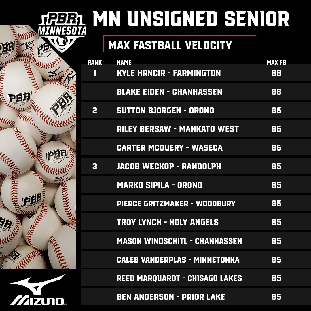 Prep Baseball Minnesota tweet media