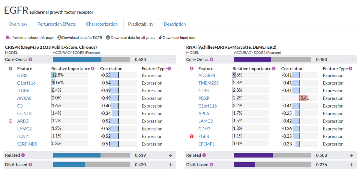 The Cancer Dependency Map tweet media