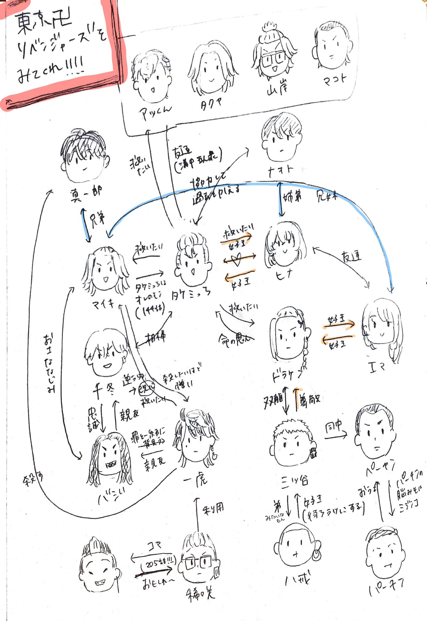 تويتر おうめ على تويتر とリベをなかなか見てくれない友達に向けてかいた布教イラスト 当たり前の様にマイ武ふゆタケドラみつ T Co Vavpdc1q4s